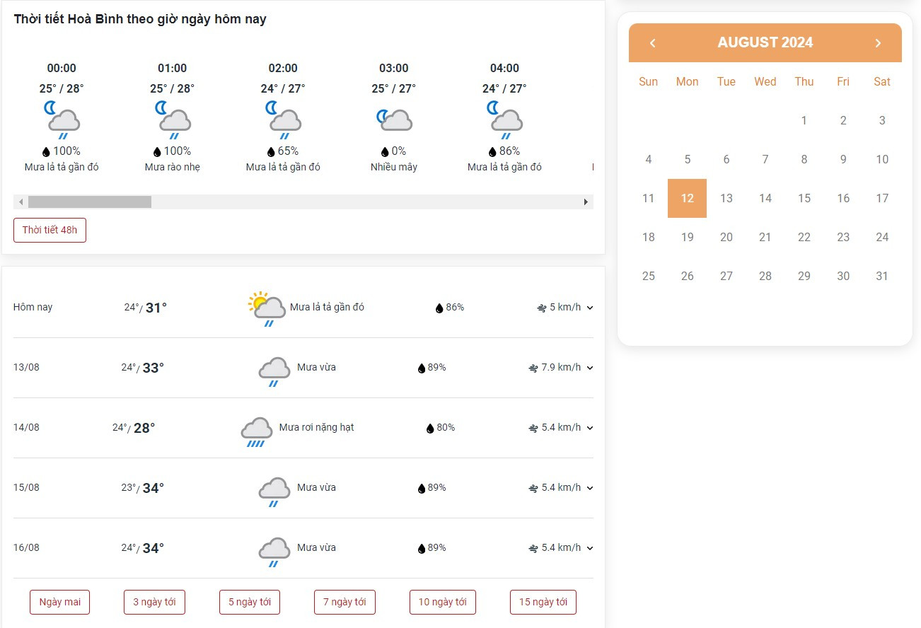 Thoitietvn.vn có thể dự báo thời tiết Hòa Bình chính xác cho 30 ngày gần nhất