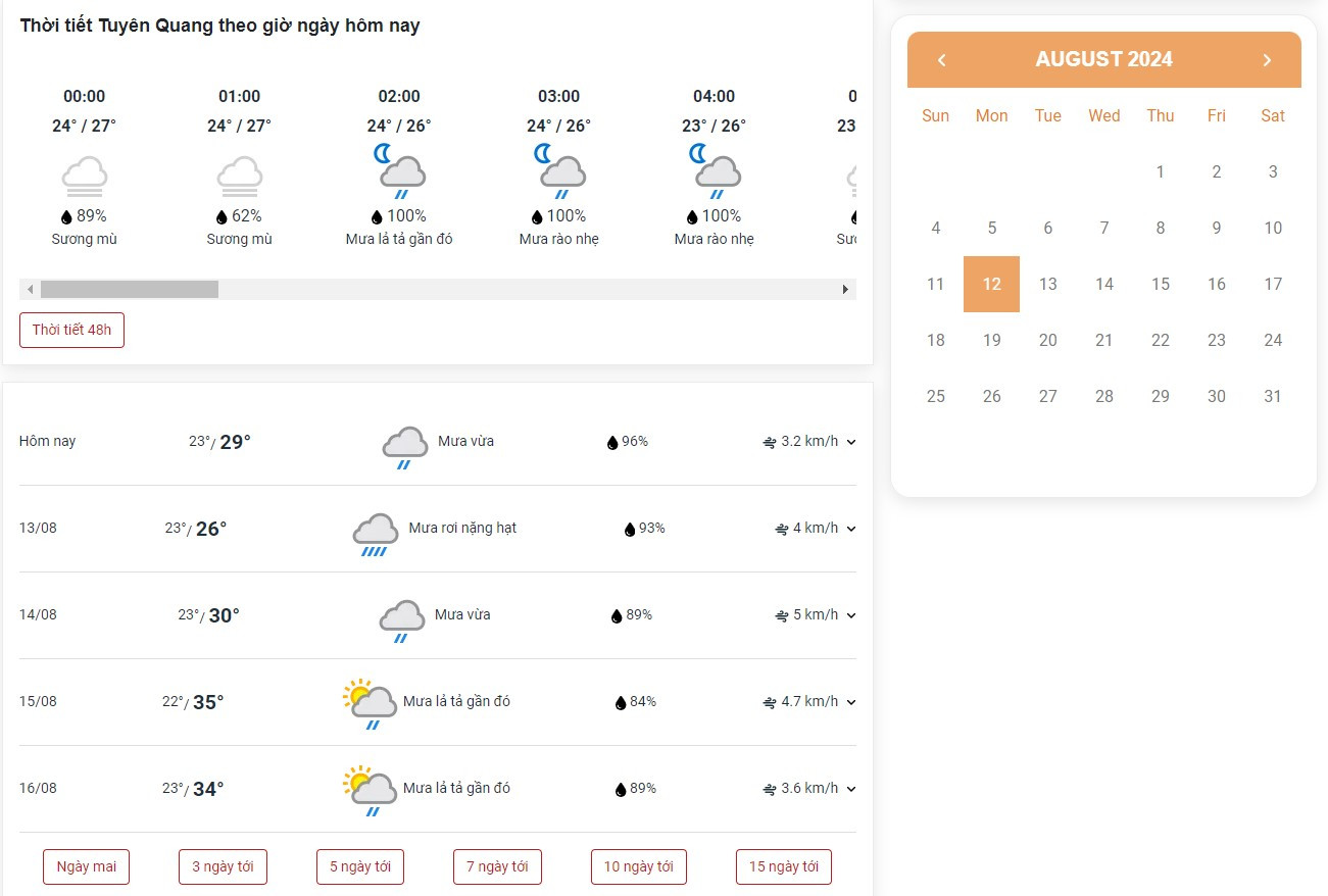 Website có thể dự báo thời tiết Tuyên Quang cho 30 ngày sắp tới