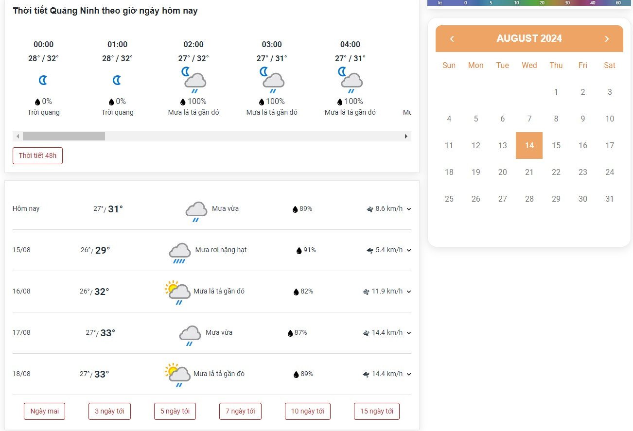 Thoitietvn.vn có thể dự đoán thời tiết Quảng Ninh trước 30 ngày với độ chính xác cao
