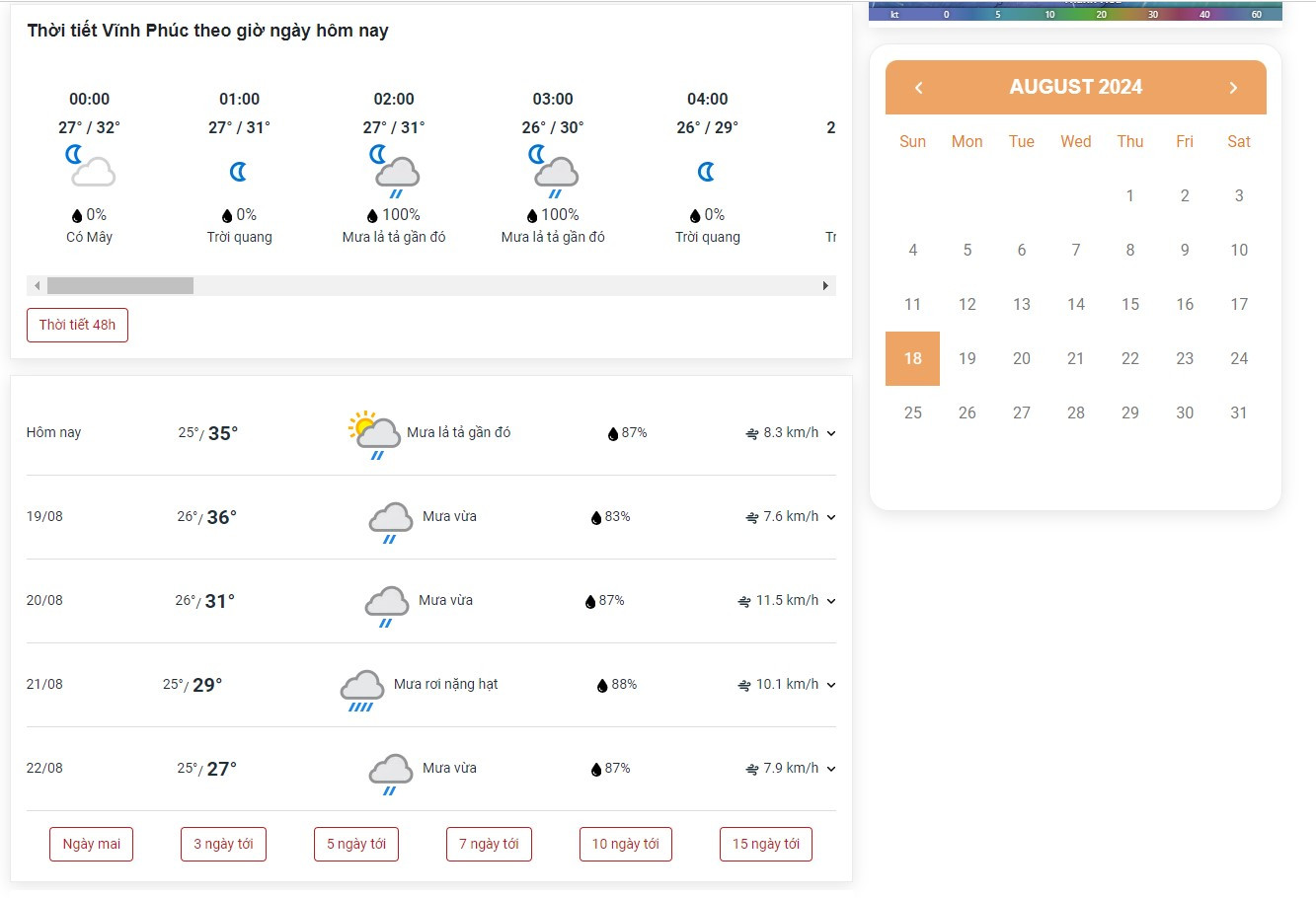 Trang web dự báo thời tiết Vĩnh Phúc hôm nay và dự báo trước cho 30 ngày gần nhất