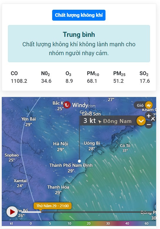 Dữ liệu chất lượng không khí được phân tích chi tiết