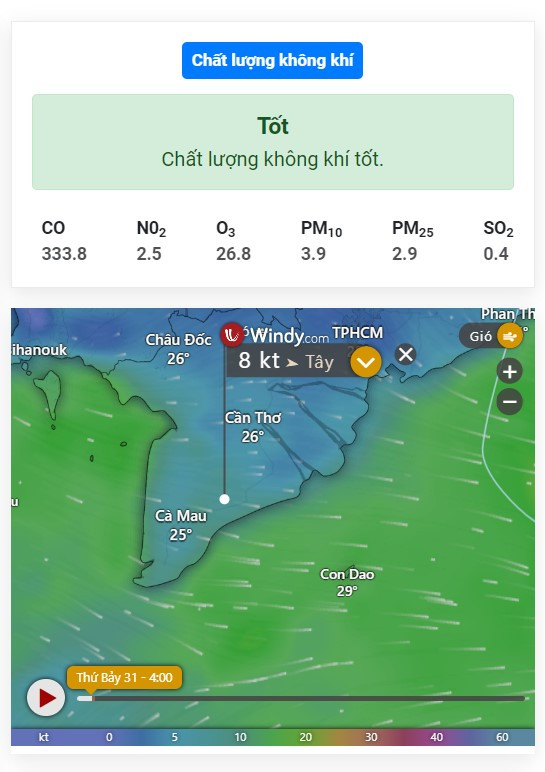 Các chỉ số chất lượng không khí được phân tích chi tiết