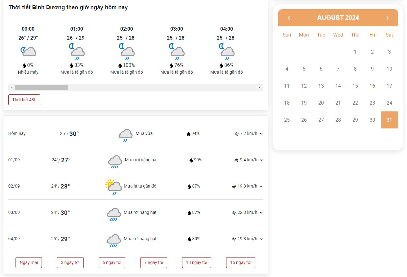 Xem dự báo thời tiết dài hạn tại Bình Dương để chuẩn bị cho mọi kế hoạch của bạn