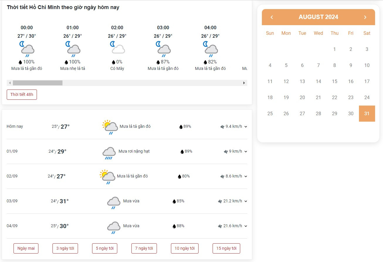 Dự báo thời tiết Hồ Chí Minh 30 ngày tiếp theo được cập nhật đầy đủ trên website