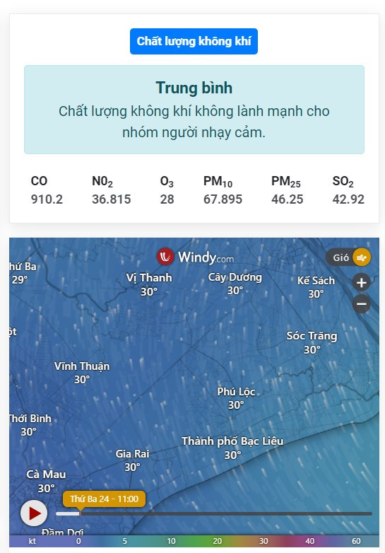 Các chỉ số chất lượng không khí được phân tích chi tiết