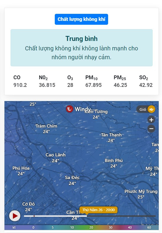 Các chỉ số chất lượng không khí được phân tích dựa trên AI thông minh